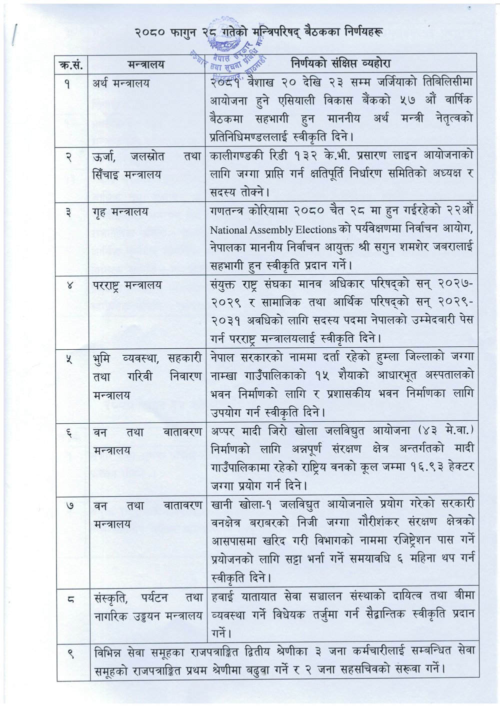 निर्णयहरू-1