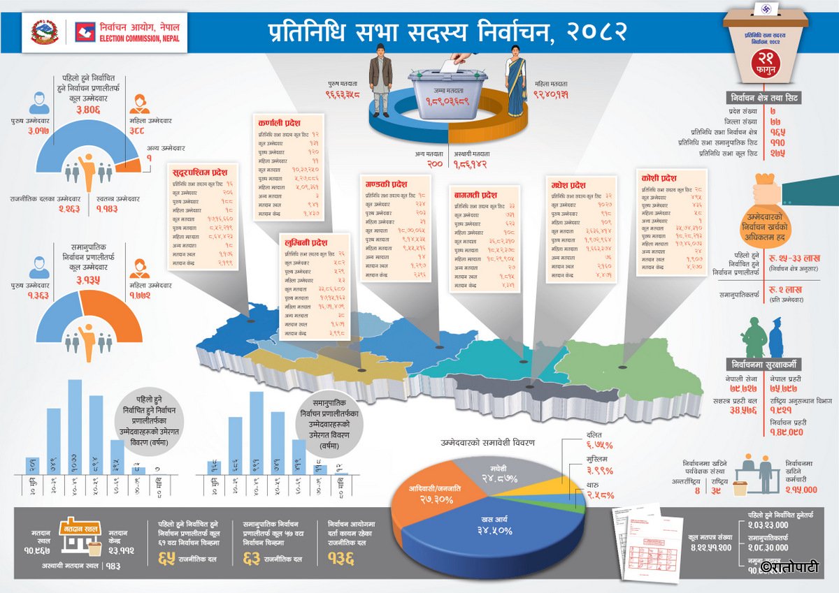 1-Election Infographics 2079_Total_NEW_page-0001
