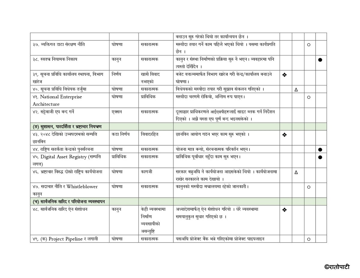 100 days_page-0004