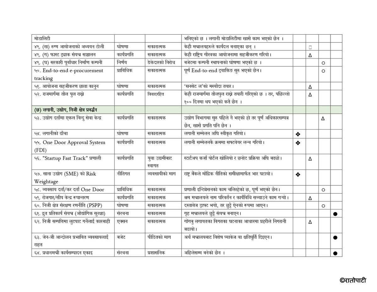 100 days_page-0005