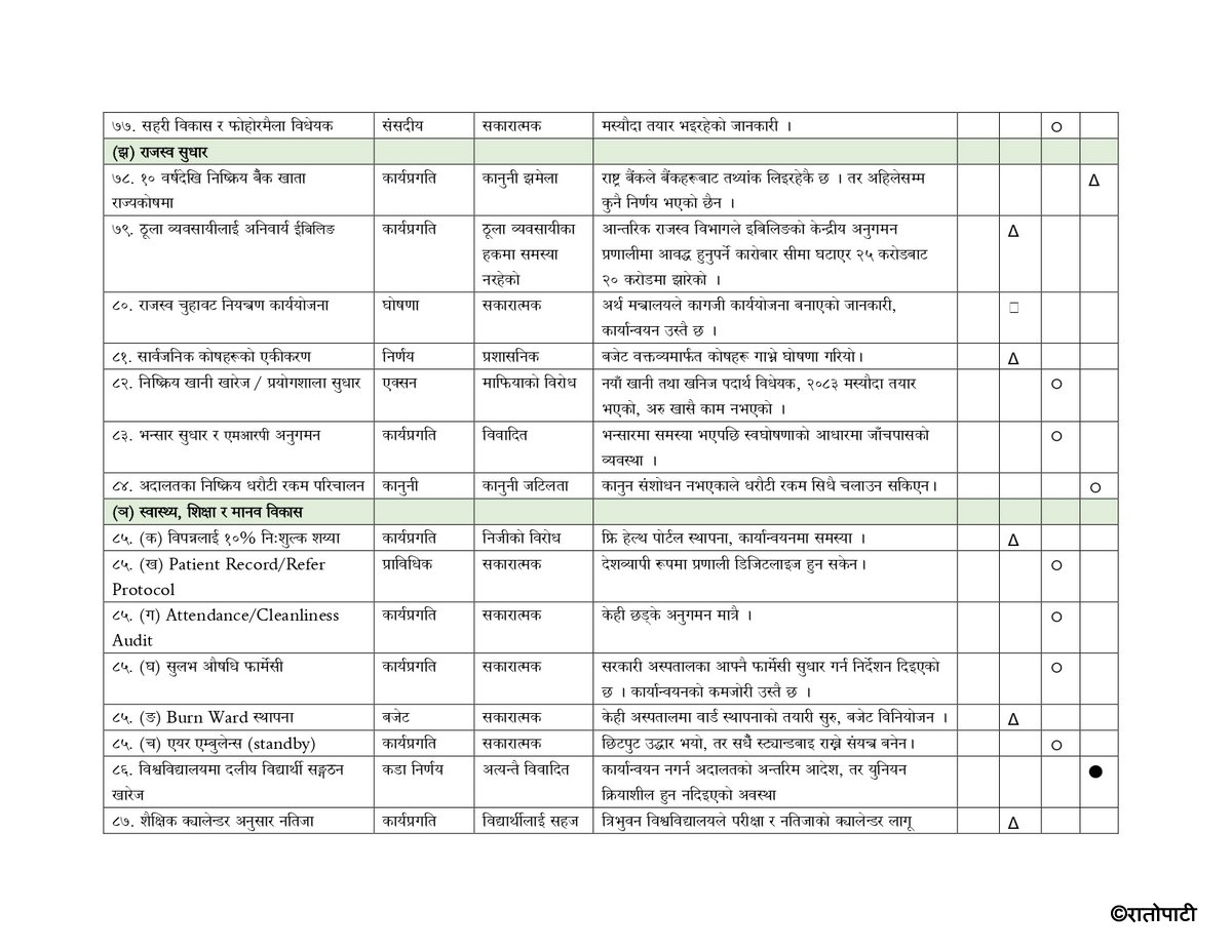 100 days_page-0007
