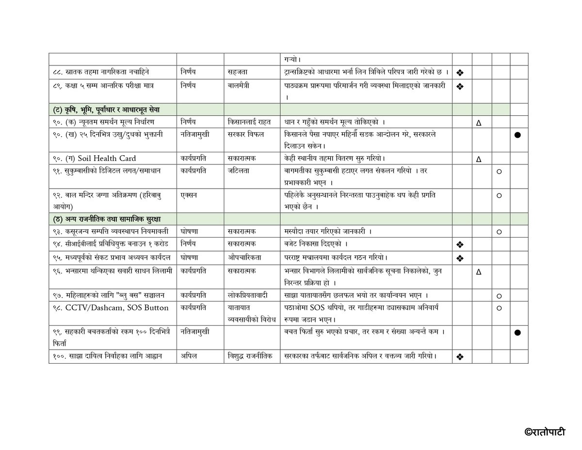100 days_page-0008