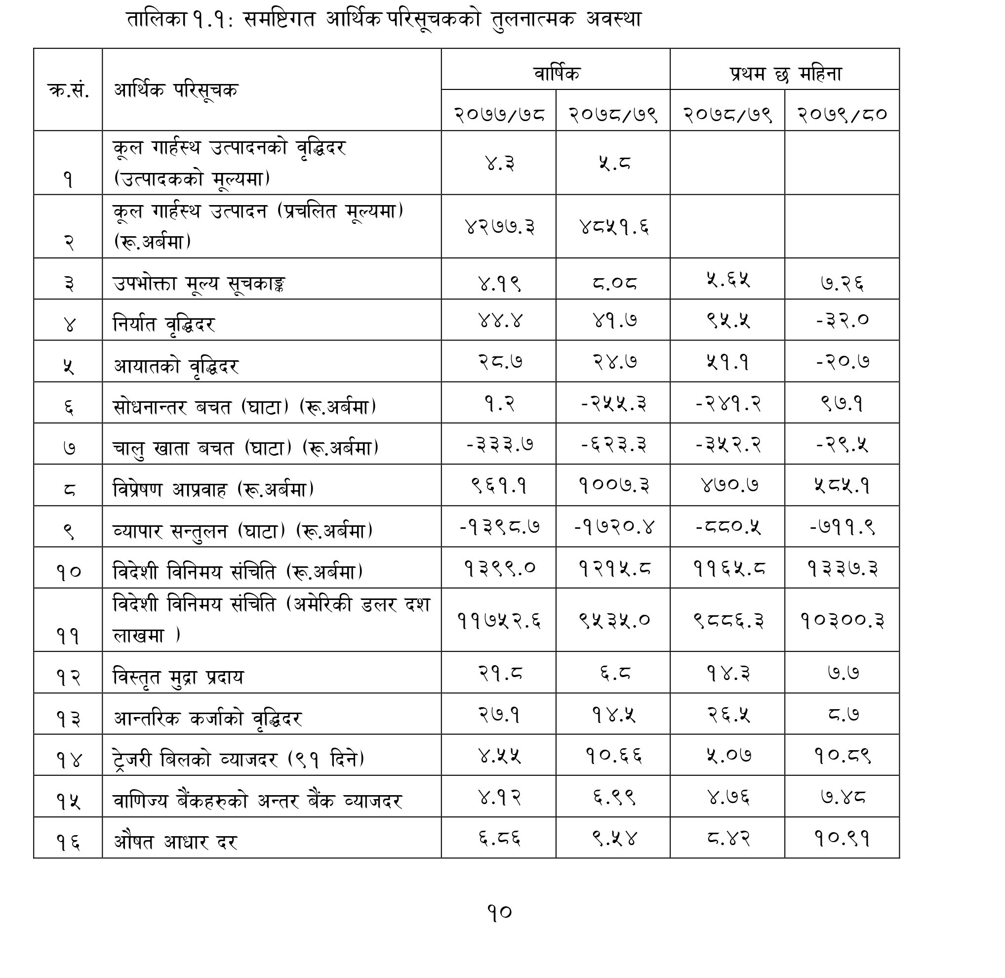 1676196449_अर्धवार्षिक-समिक्षा-2079_80_10_29_2_45-Final-20