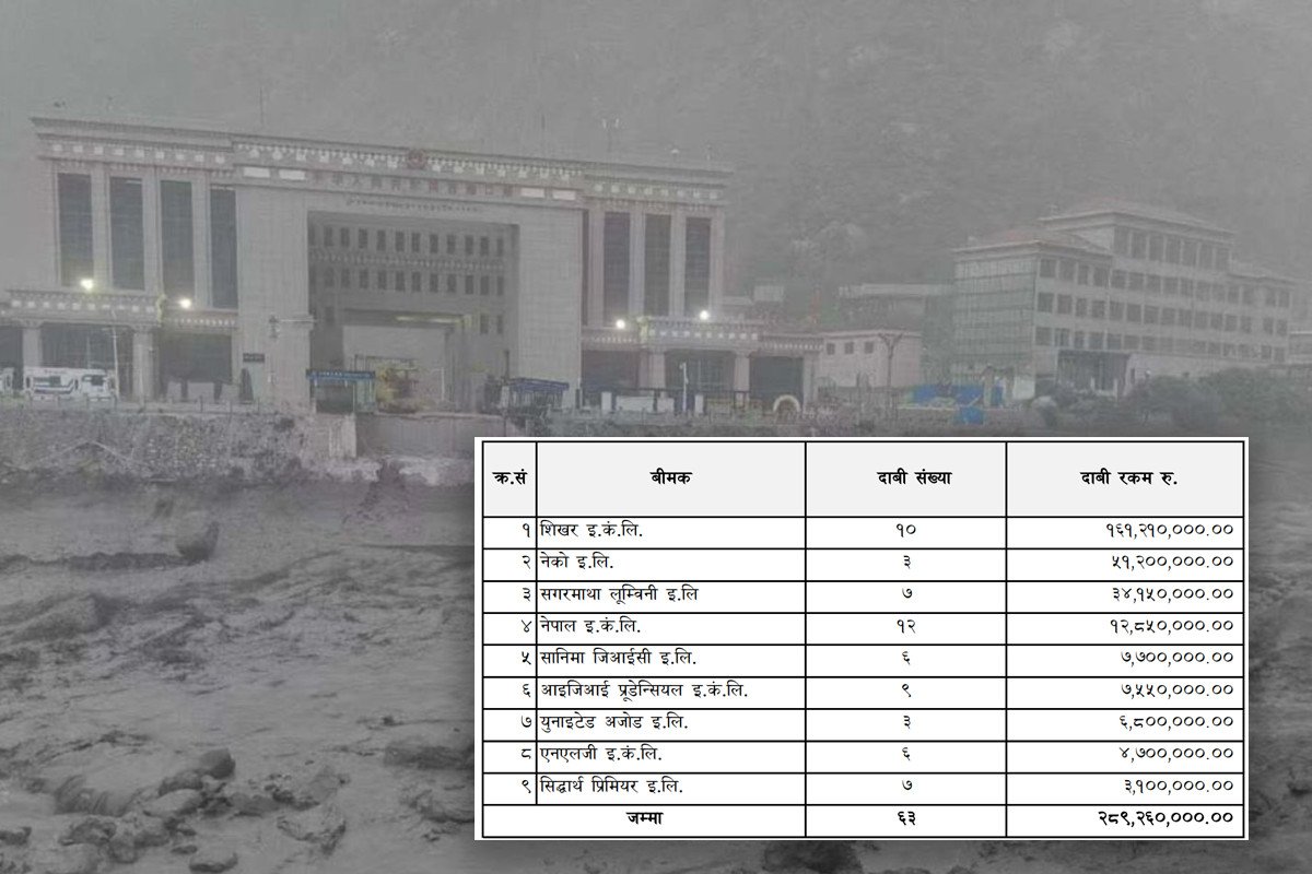 रसुवा बाढी : करिब २९ करोडको बीमा दाबी