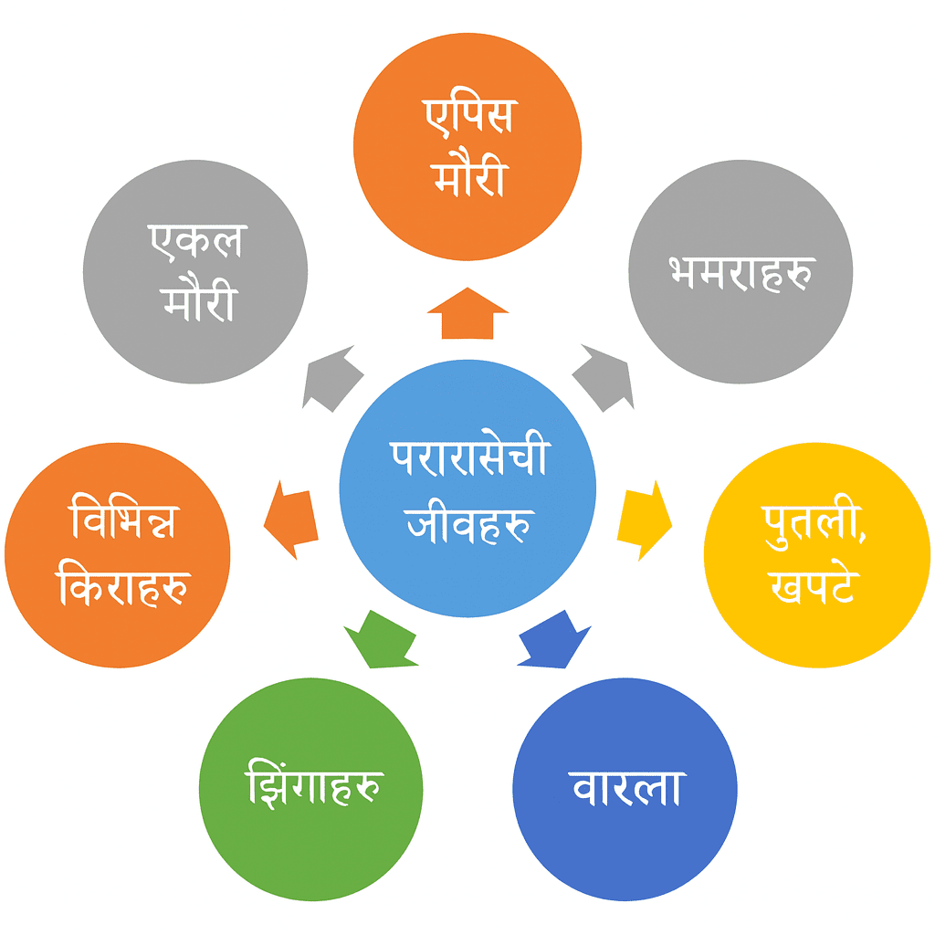 1_ परागसेची जिवहरु