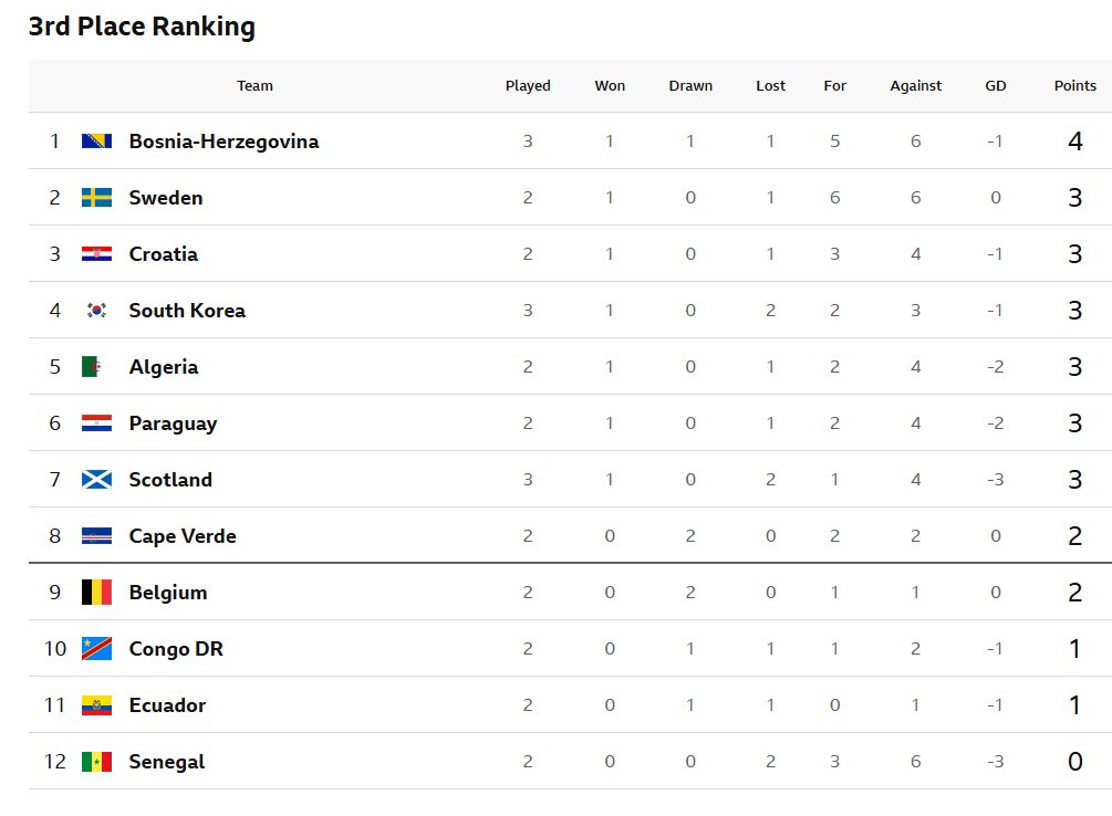 3rd-place