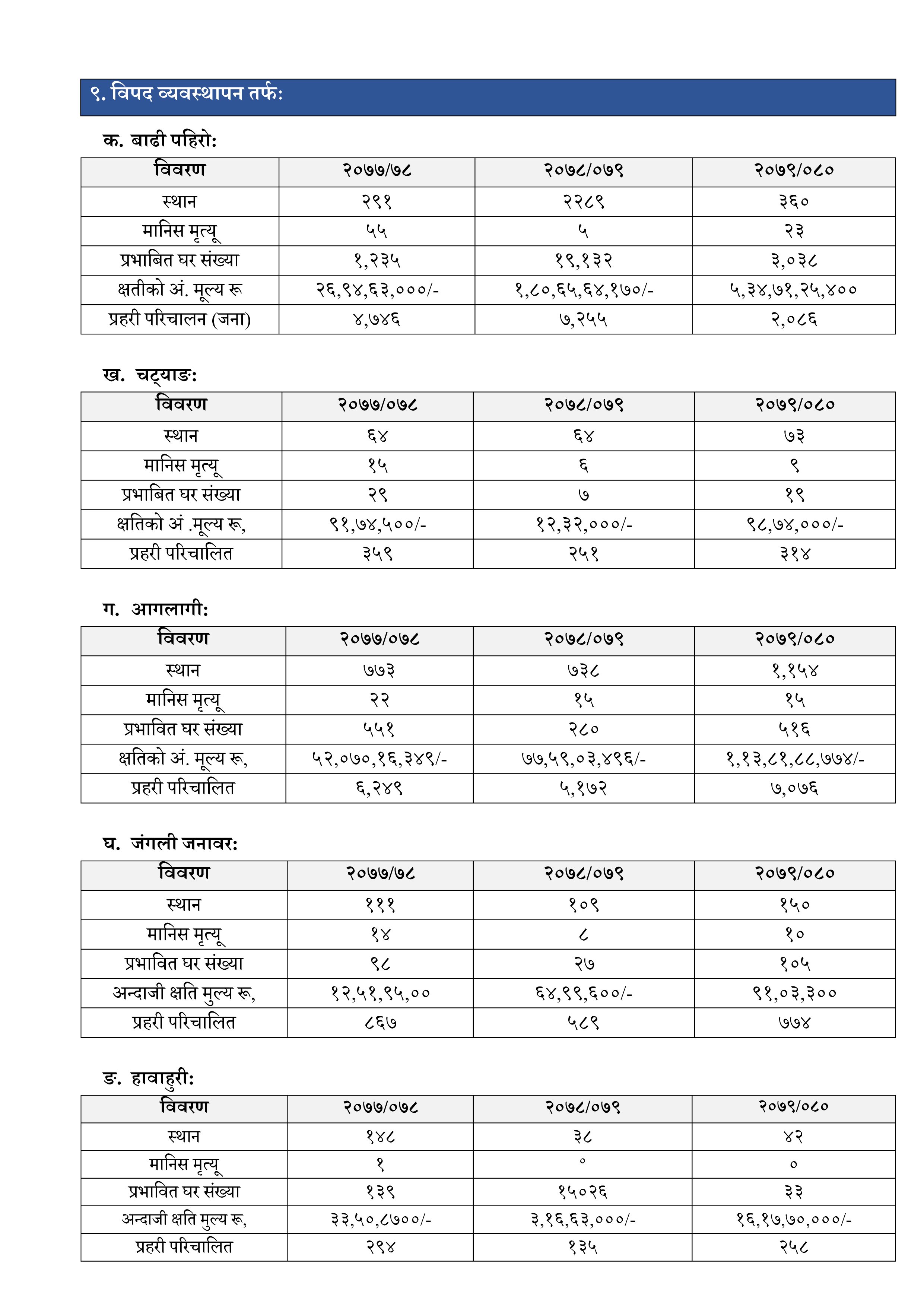 3rd year Data2