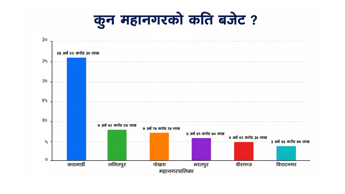 6mahanagar-budget