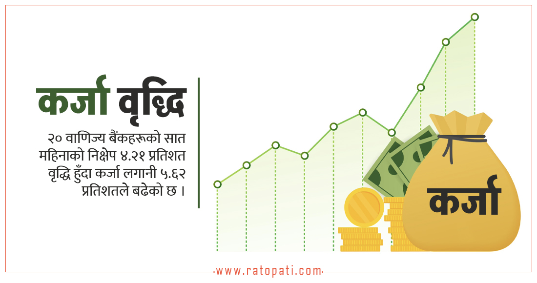 वाणिज्य बैंकहरूको कर्जा वृद्धि ५.६२ प्रतिशत, कुन बैंकको के छ अवस्था ?