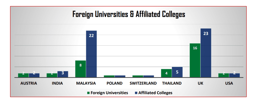 affiliated colleges