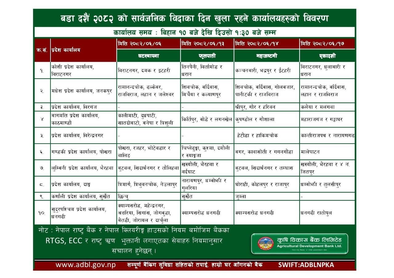 Agriculture development bank