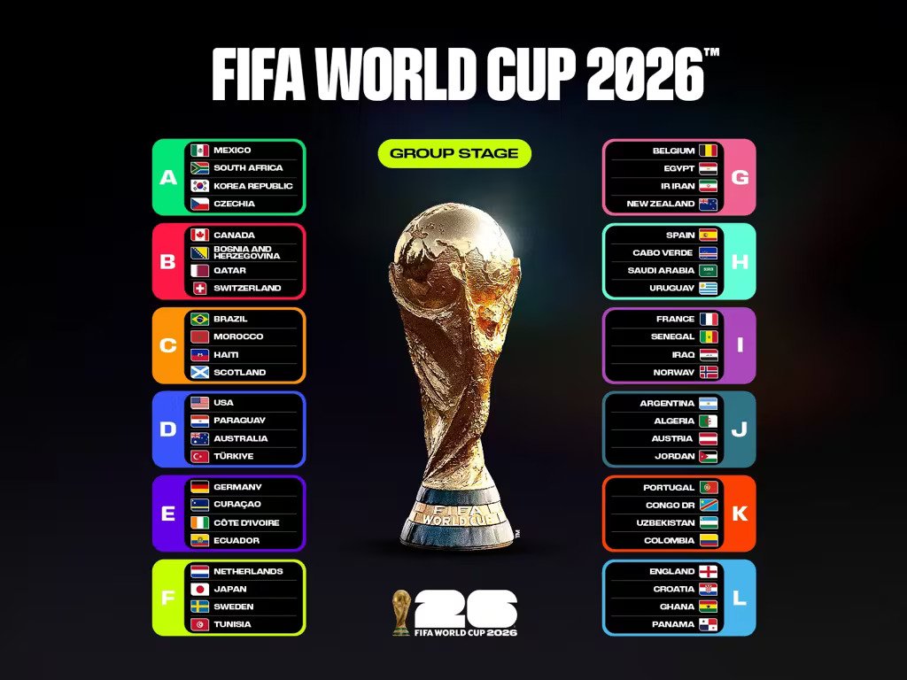 All-FIFA-World-Cup-2026-groups-complete-4x3