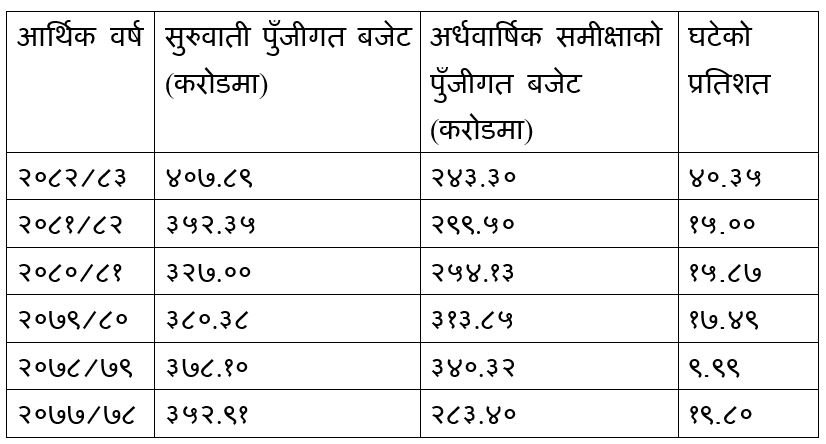 ardhabarshik