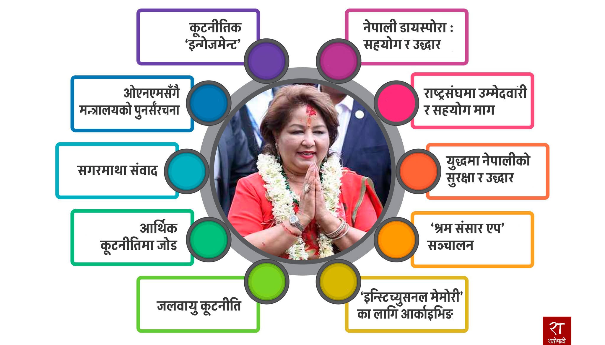   परराष्ट्रमन्त्री राणाको एक वर्ष : बीआरआई सम्झौतादेखि सगरमाथा संवादसम्म