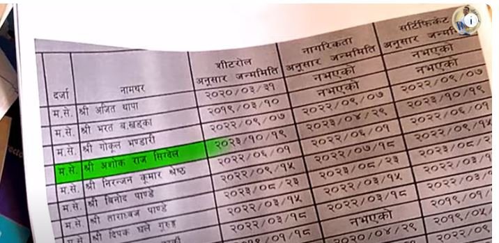 Ashok 3 Mahale 3.9 (2081)