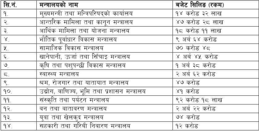 bagmati-mantralaya