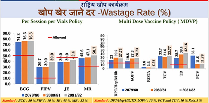 Bagmati Province Vaccine1
