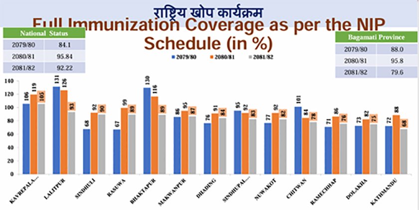 Bagmati Province Vaccine