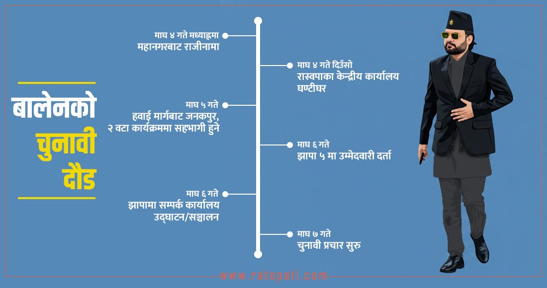 महानगर छाडेर मात्रै ‘घण्टीघर’तिर लाग्नेछन् बालेन