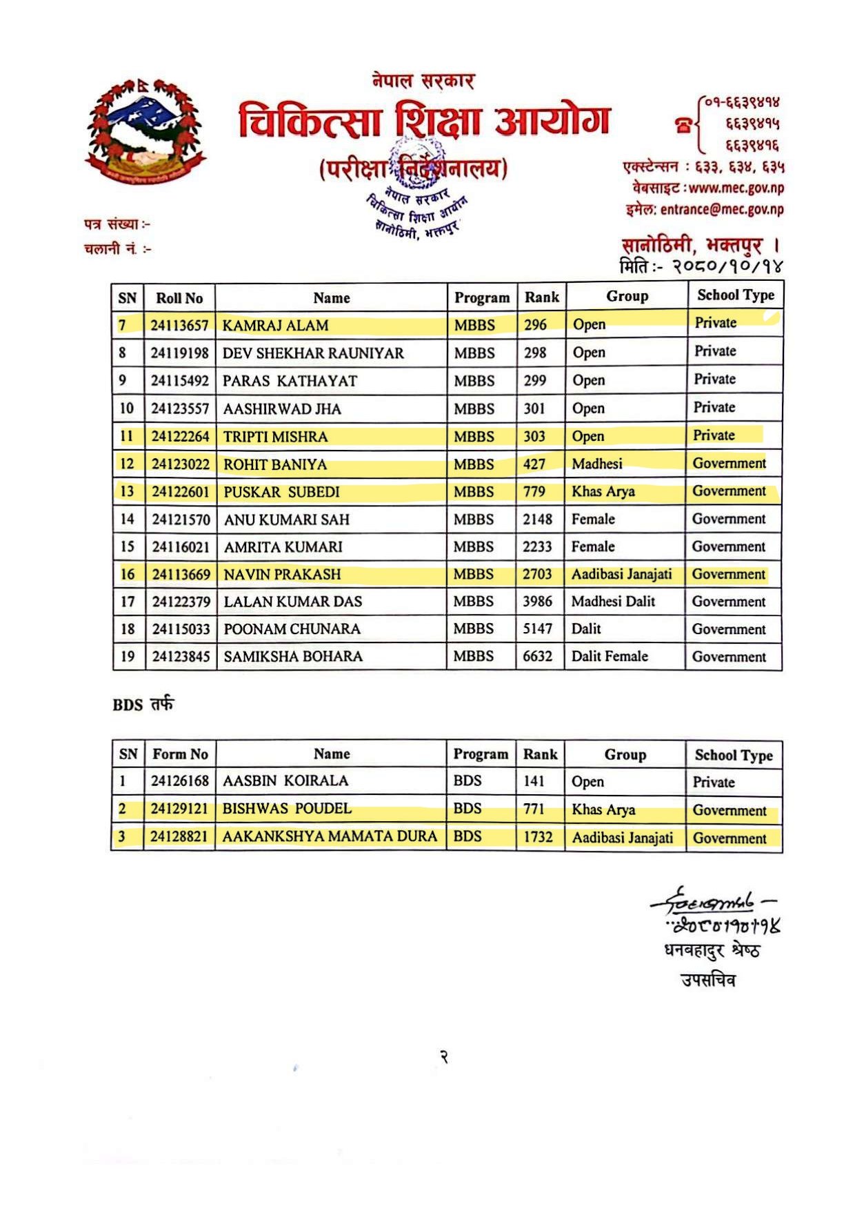 bangaladesh_scholarship MEC list  (2)