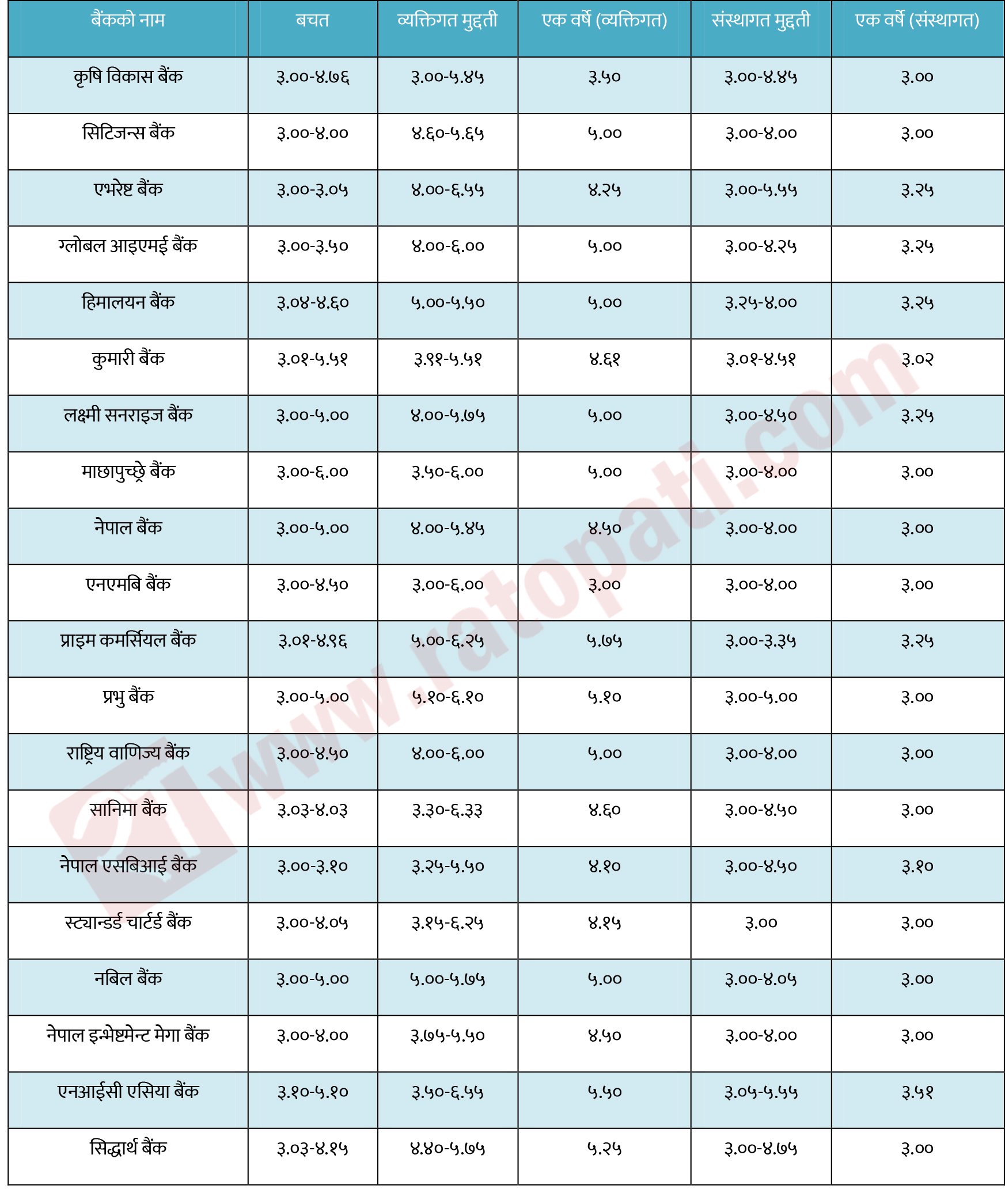 bank-interest-rate