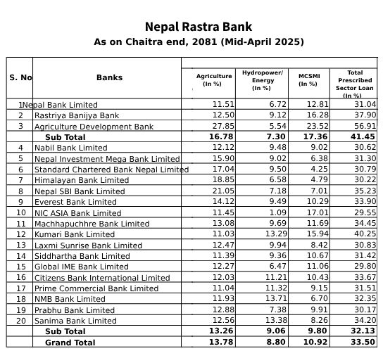 bank news chart