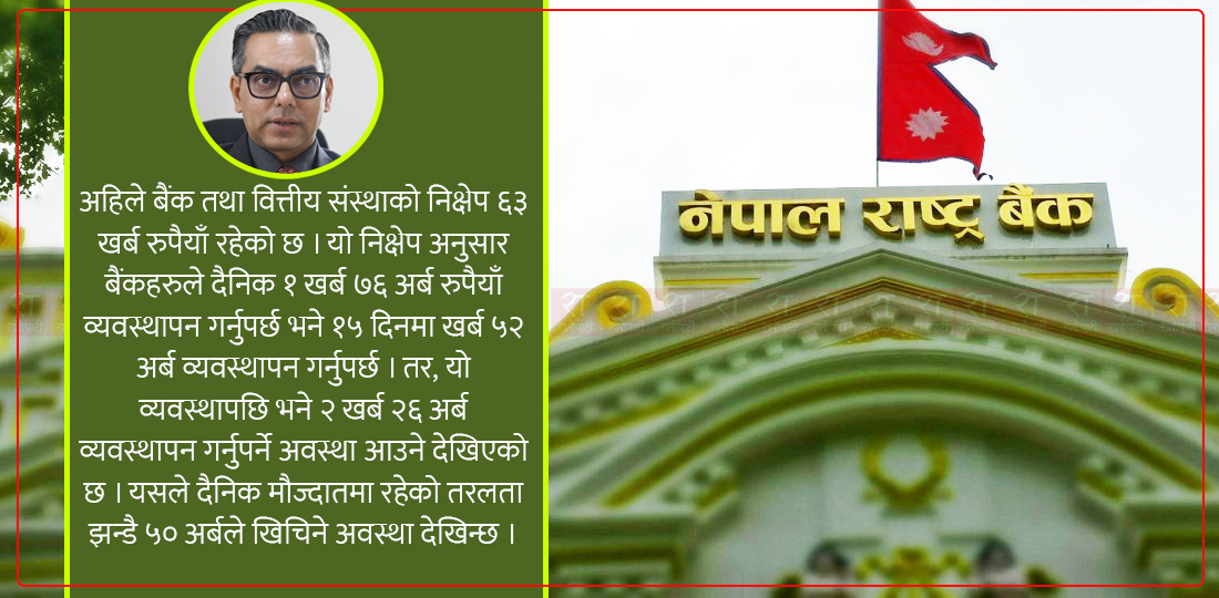 मौद्रिक नीति समीक्षाको सन्देश– अब बैंकको ब्याजदर बढ्छ !