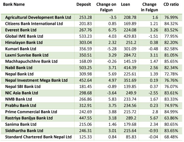 banks_deposit-lennding and cd ratio