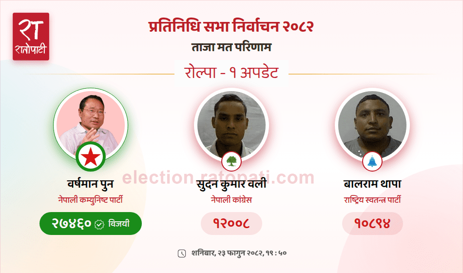 CPN Leader Barshaman Pun Secures Third Consecutive Victory in Rolpa-1