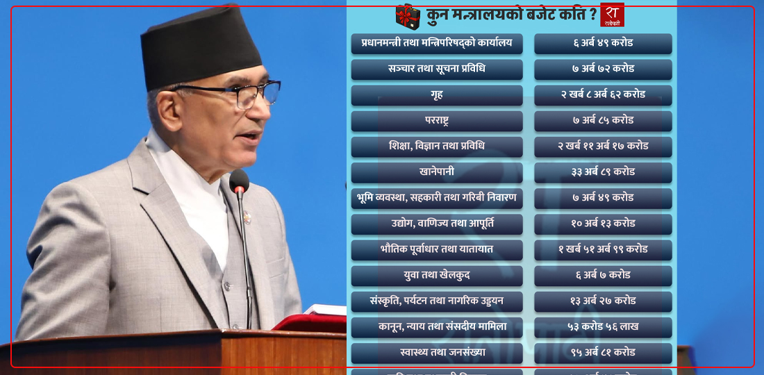 कुन मन्त्रालयले कति पाए बजेट ? (सूचीसहित)