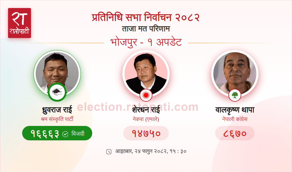 Shram Sanskriti Party's Dhurva Raj Rai Elected in Bhojpur Constituency