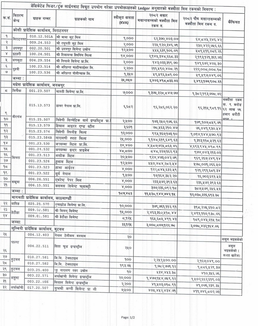 Bidhut Mahasul (1)