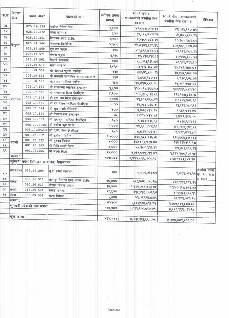 Bidhut Mahasul (12)