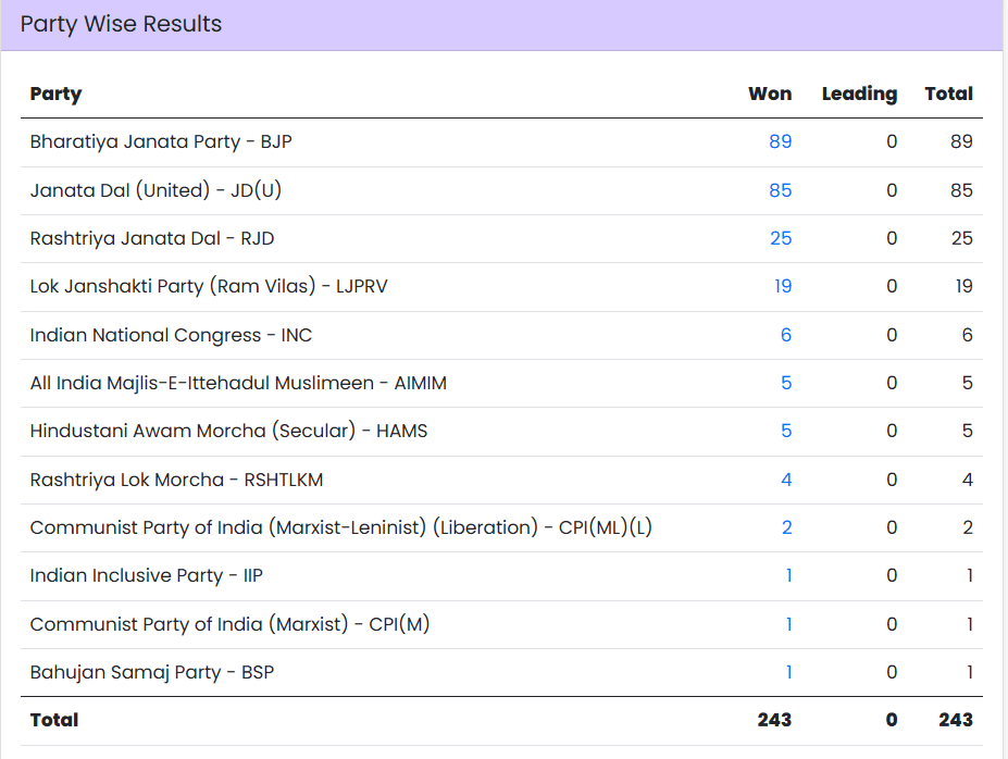 bihar update