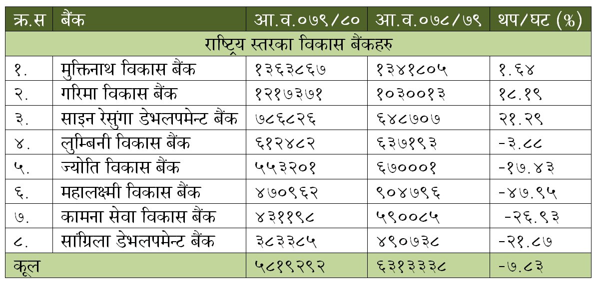 bikash-bank-2