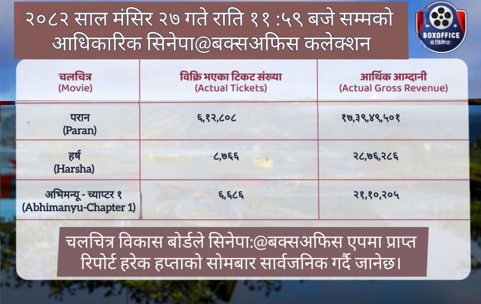 boxoffice report