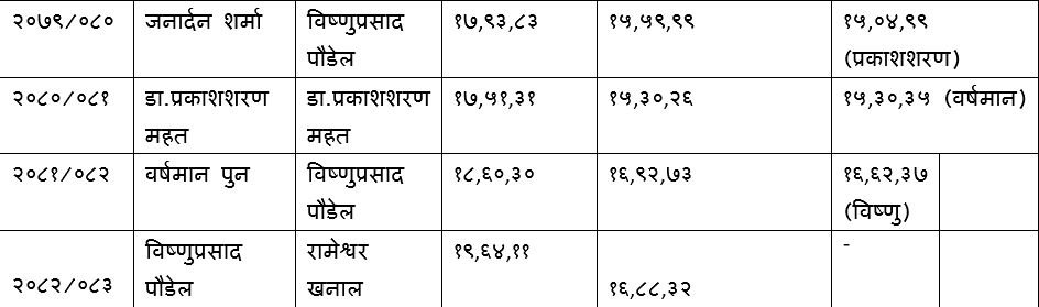 budget2