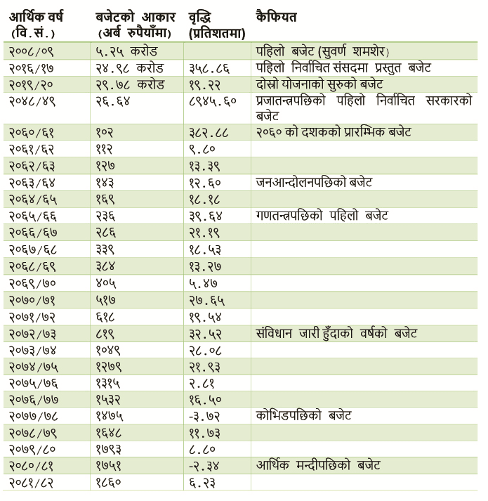budget_history