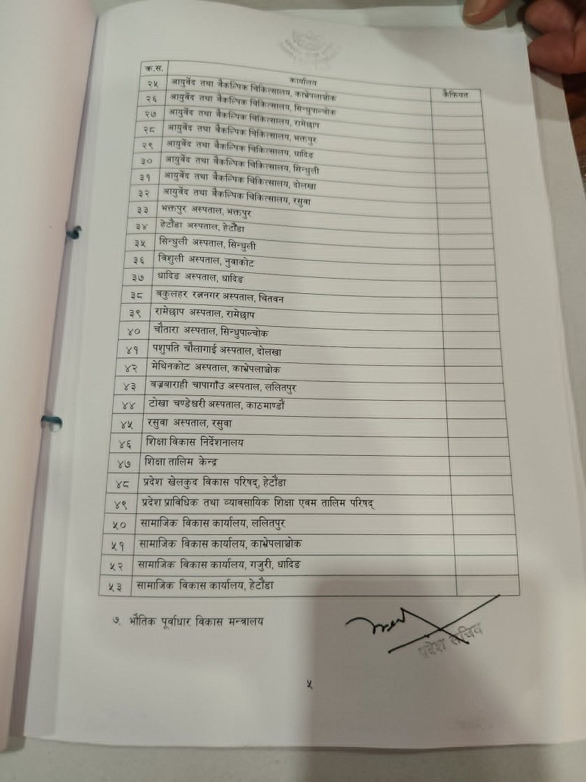 cabinet samrachana  (3)