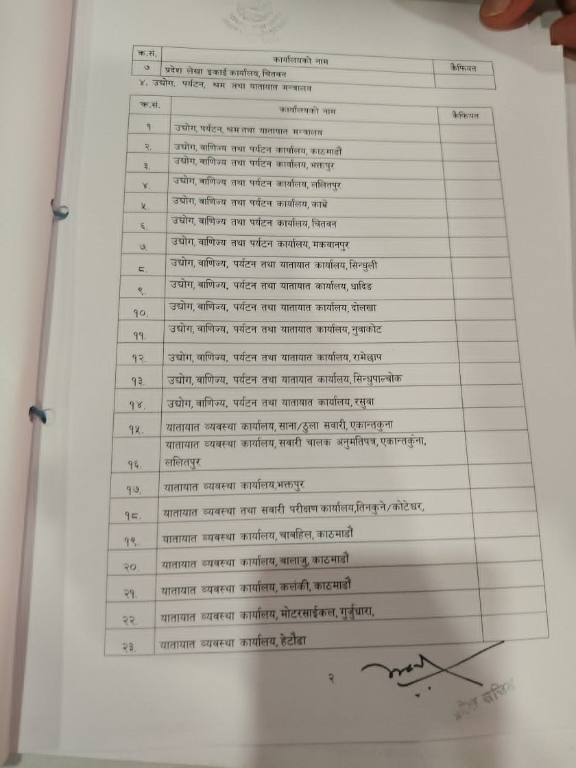 cabinet samrachana  (6)