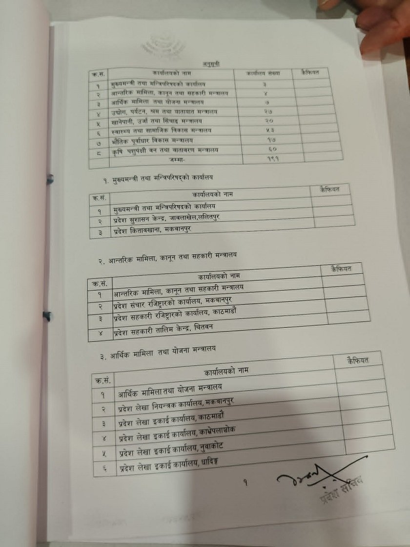 cabinet samrachana  (7)