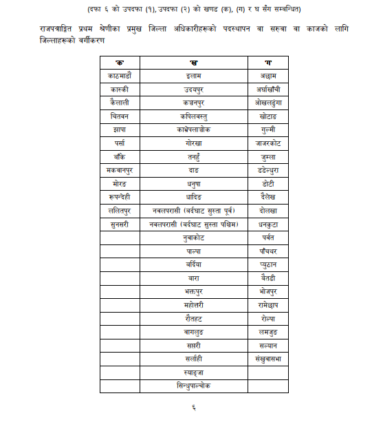 CDO ranking