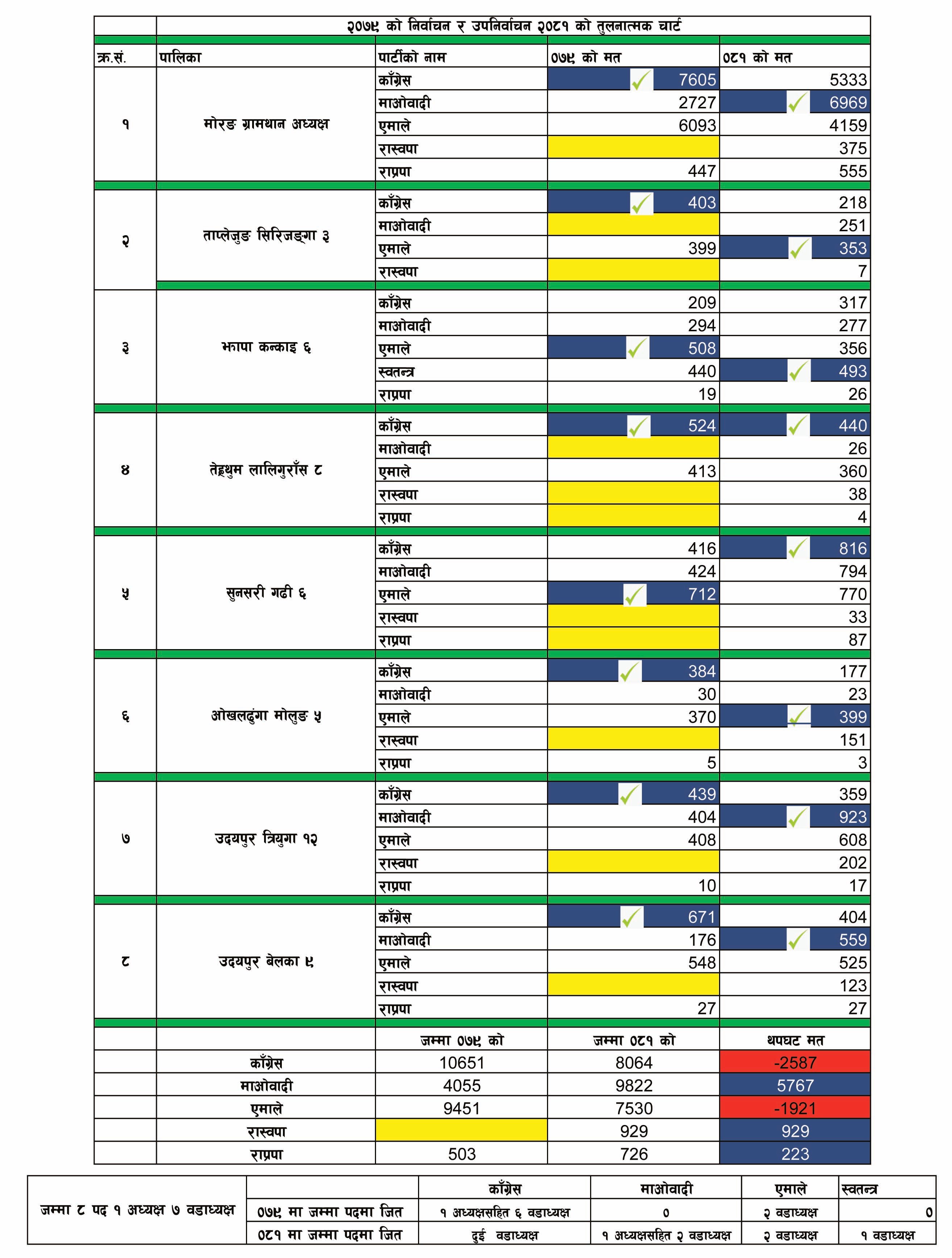 Chunab Chart1