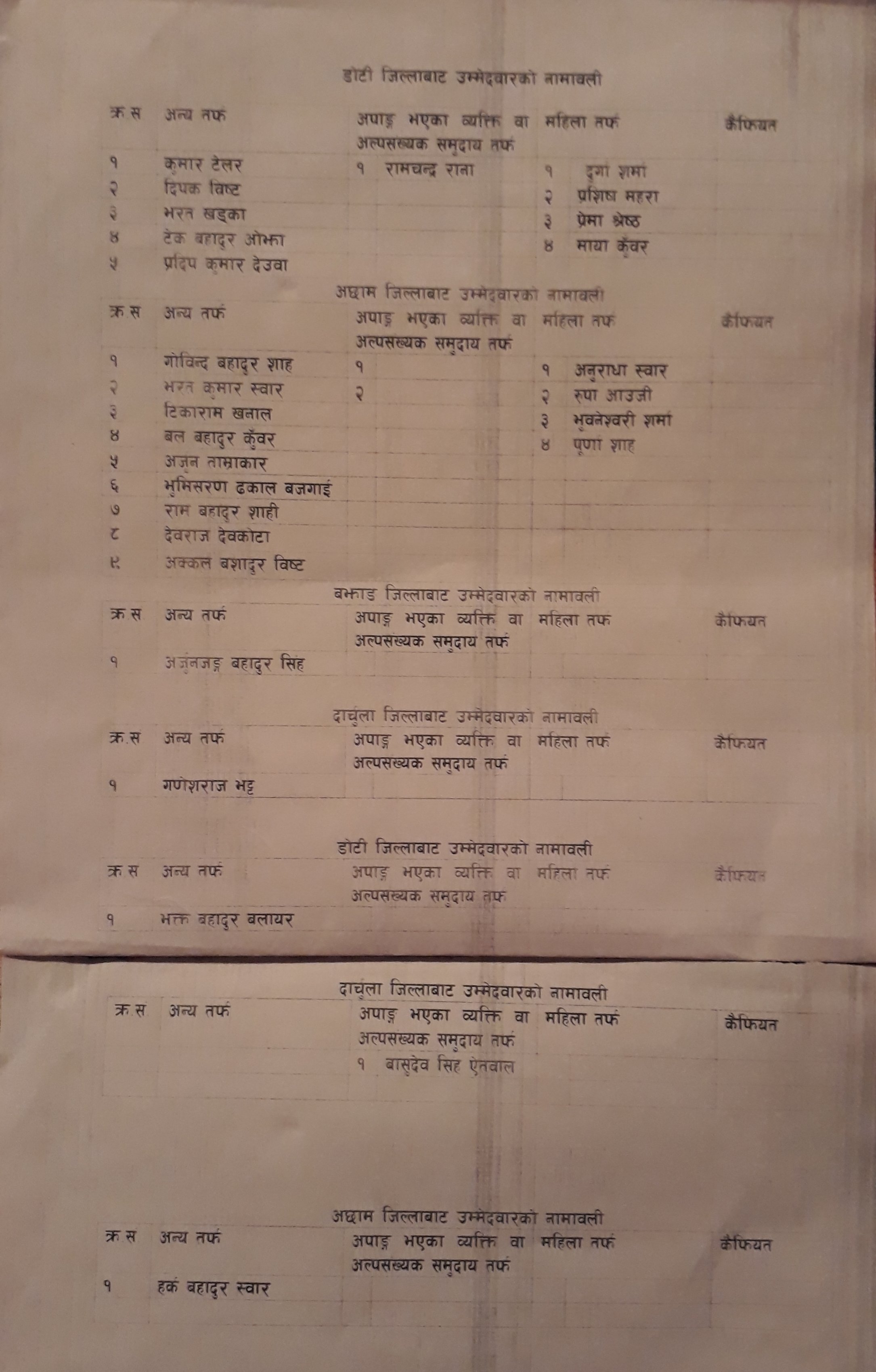 Congress list (2)