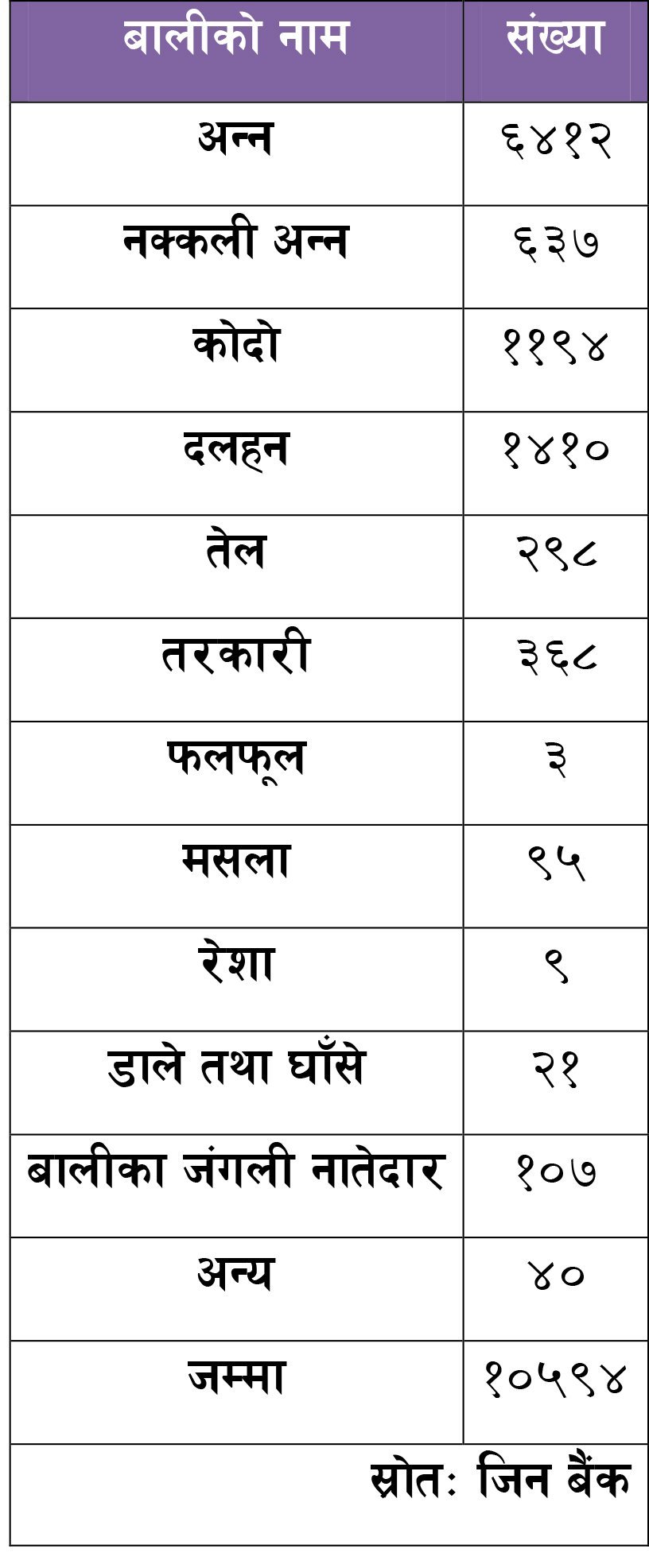 data-2