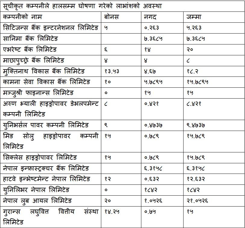 data