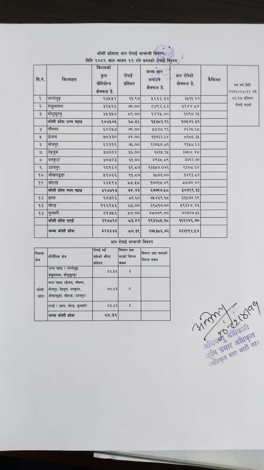 Dhan Data
