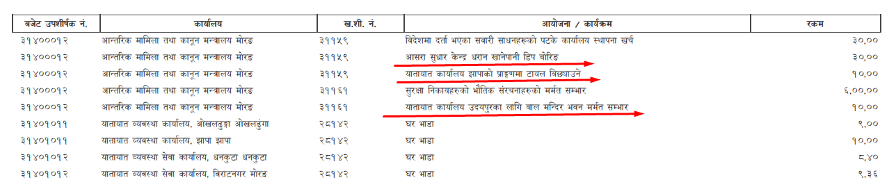dharan khanapani