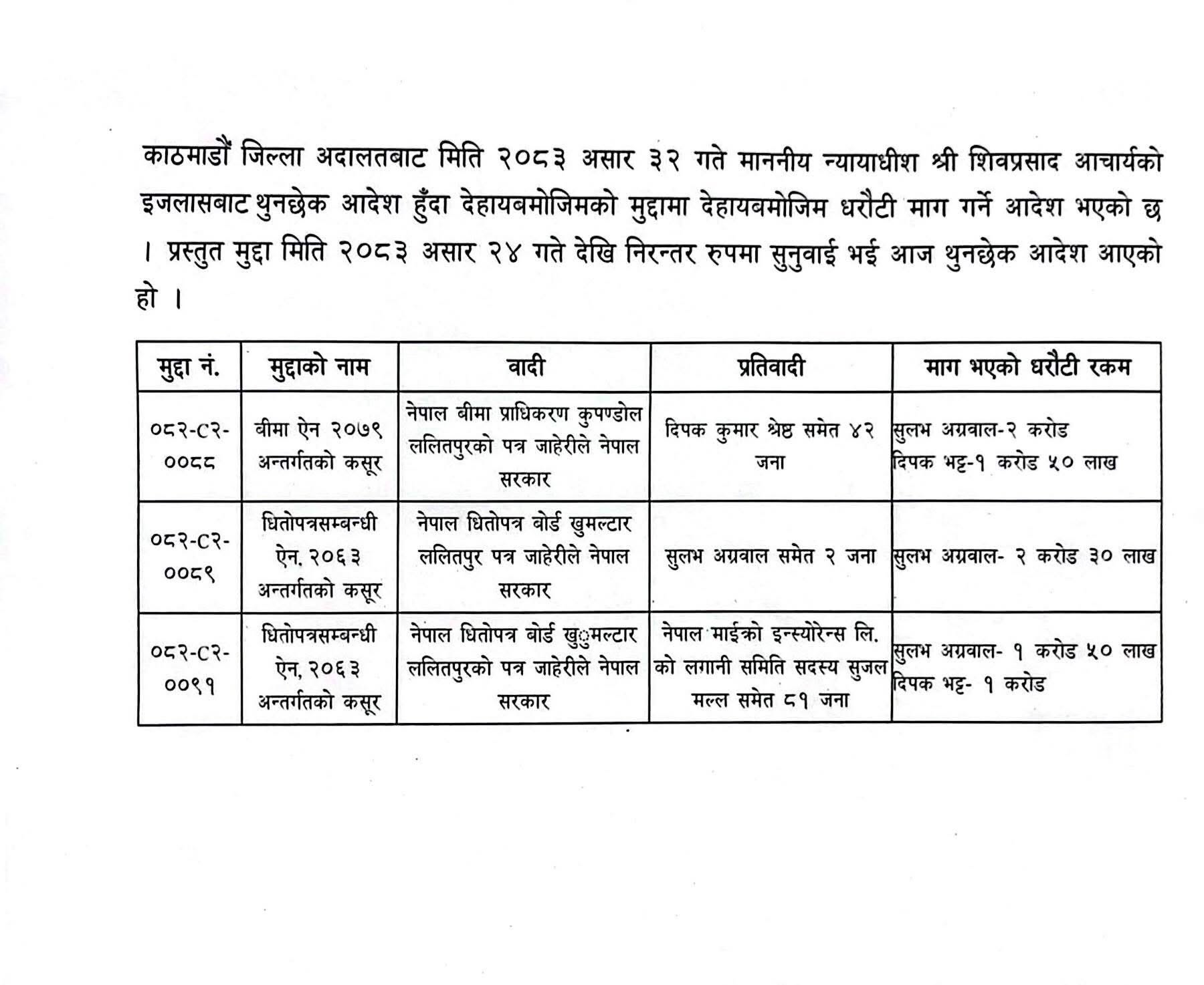 dipak bhatta court notice