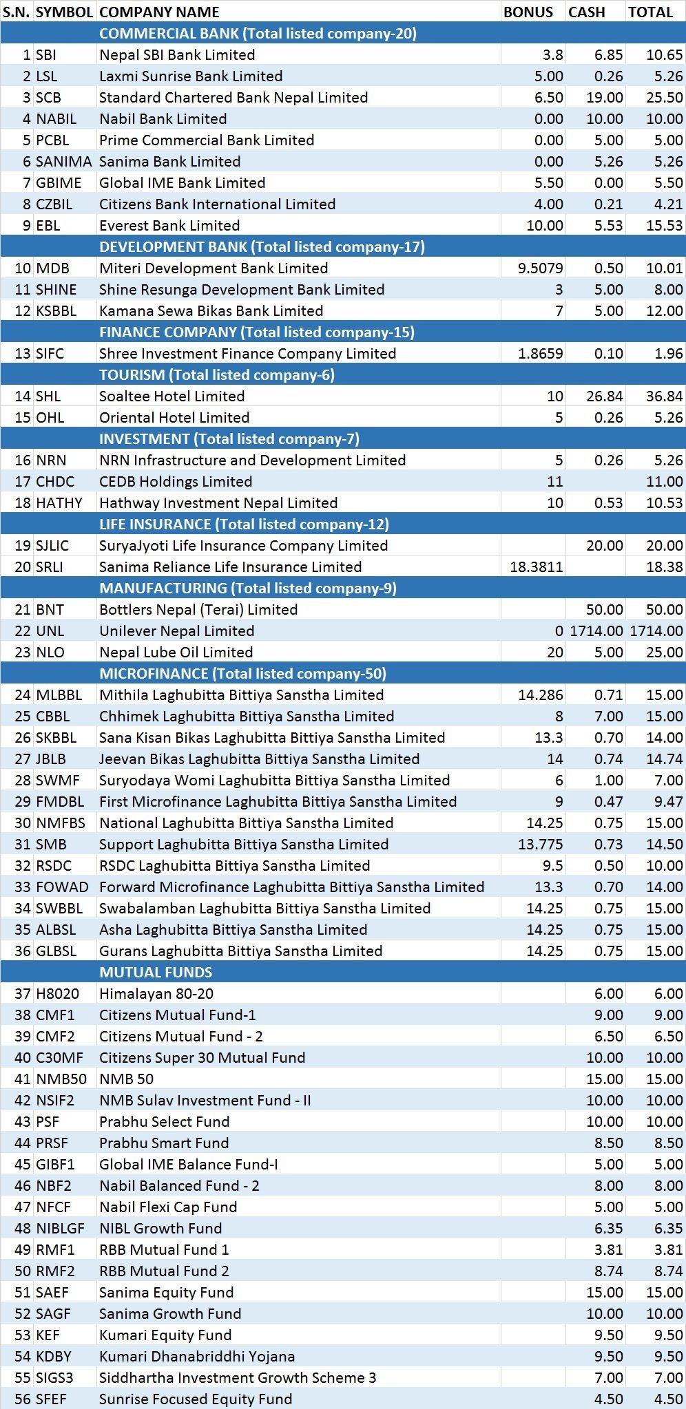 dividend news